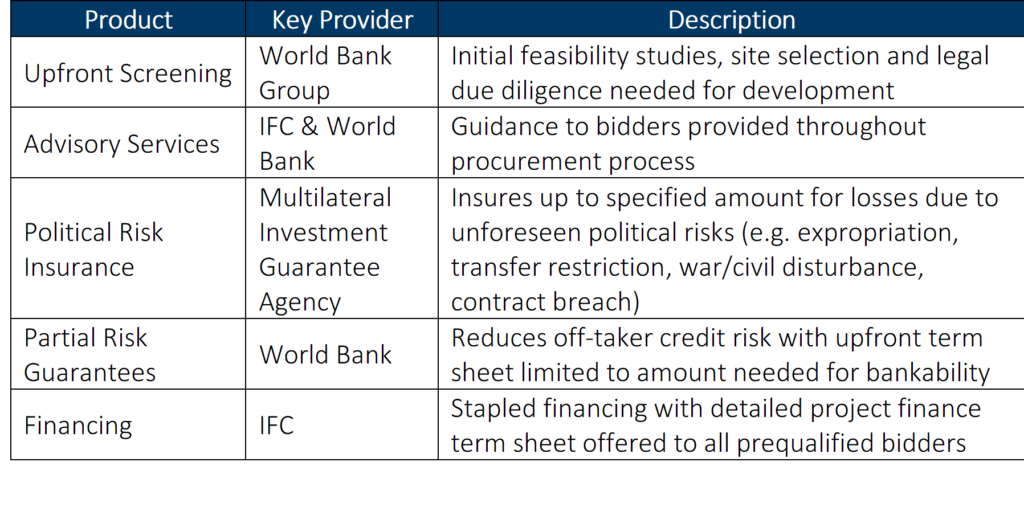 wbg-solar-table