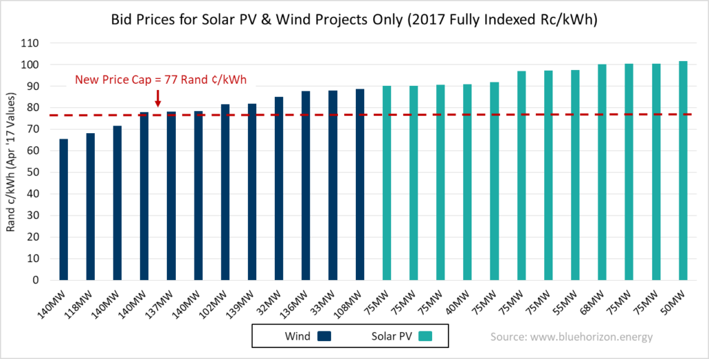 reipppp-round-4_price-cap_solarwind