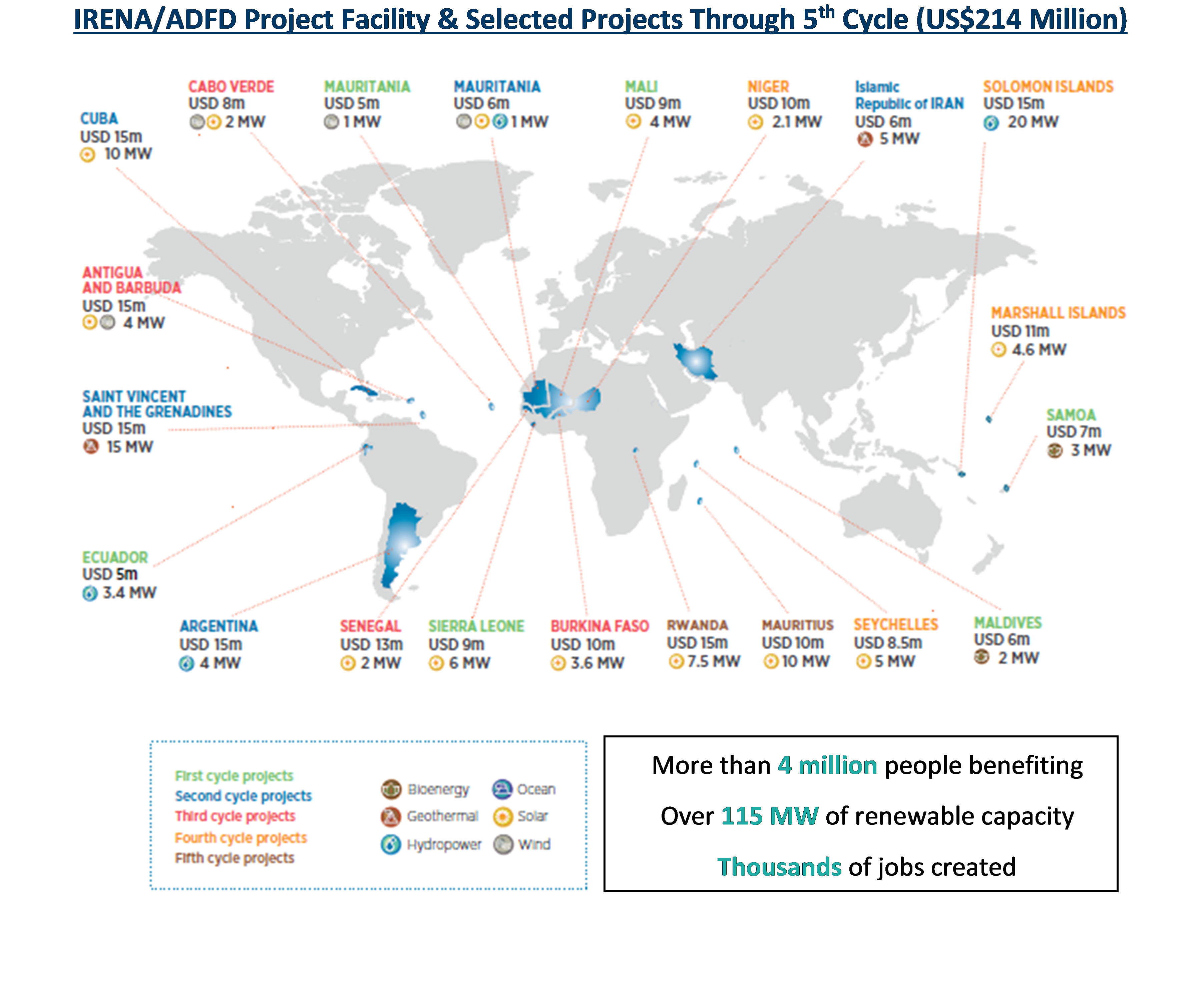 Renewable Energy Impact Investing Map IRENA ADFD