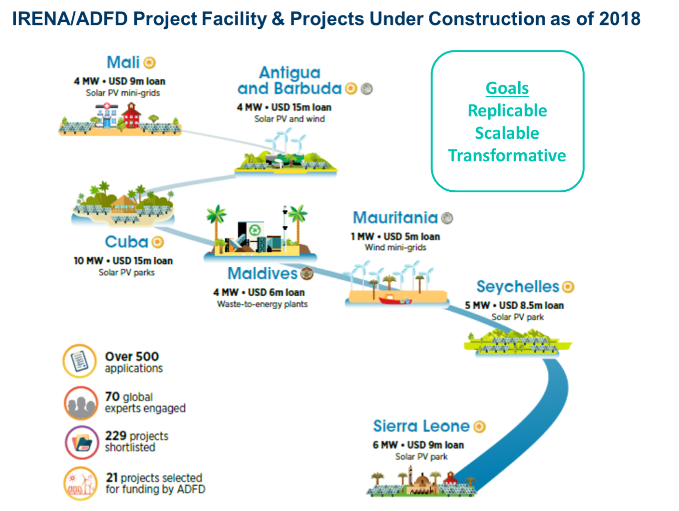 Infrastructure Investments