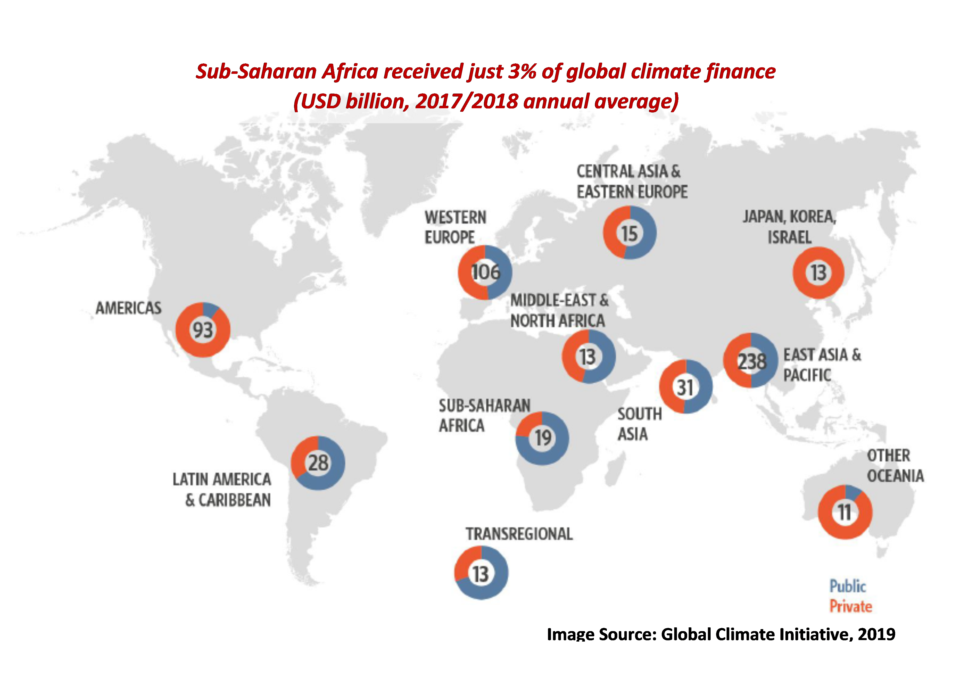 Global climate finance